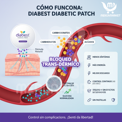 2X1 Parches diabéticos (24 UNDS)-Bloqueador de Azúcar y Carbohidratos