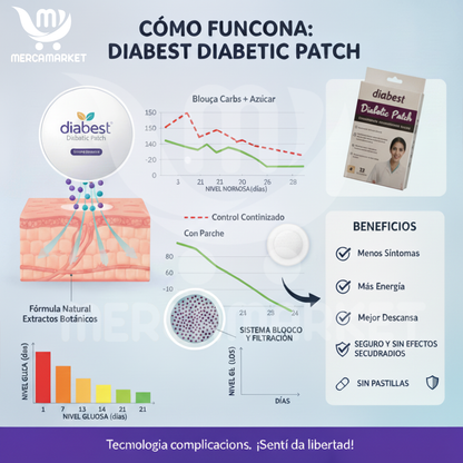 2X1 Parches diabéticos (24 UNDS)-Bloqueador de Azúcar y Carbohidratos